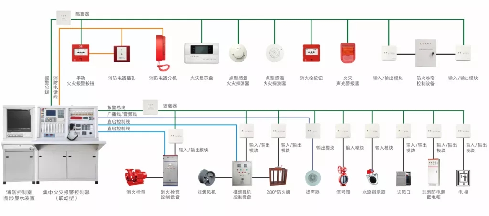 火灾自动报警及消防联动系统设计有哪些常见问题？
