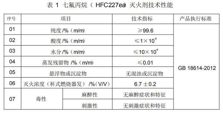 七氟丙烷灭火剂技术性能