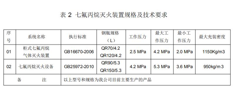 七氟丙烷灭火装置规格及技术要求